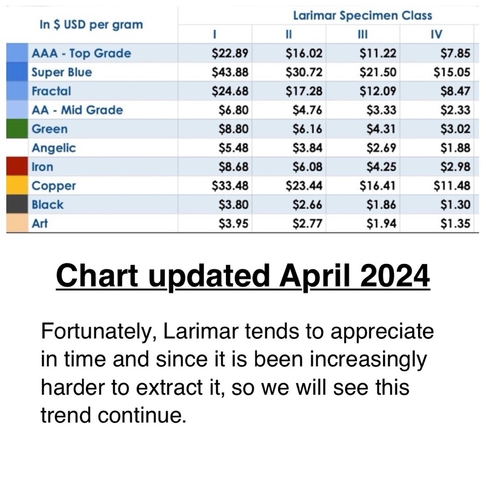 Pricing/Grading Information For Larimar - image 5
